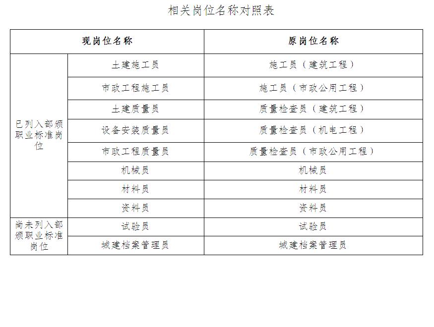 相关岗位名称对照表.JPG